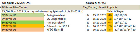Spieltag 25/26 ©2025 SV Bayer